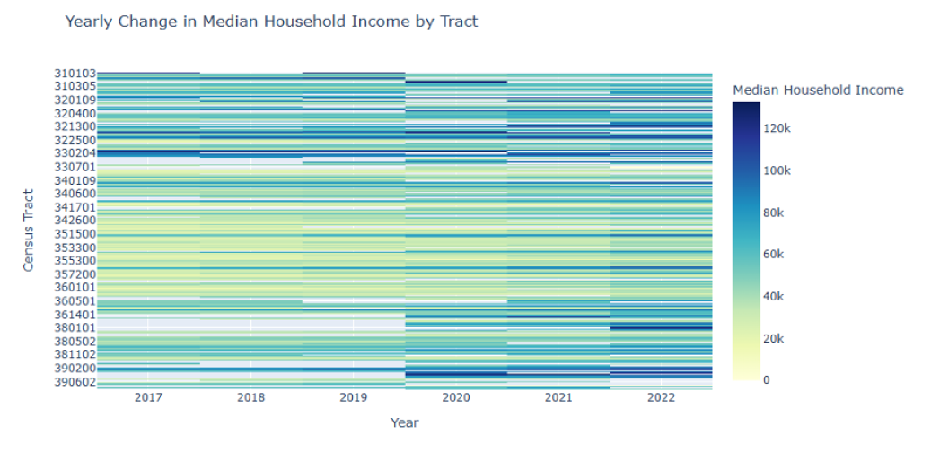 Heatmap of Yearly Change in Income